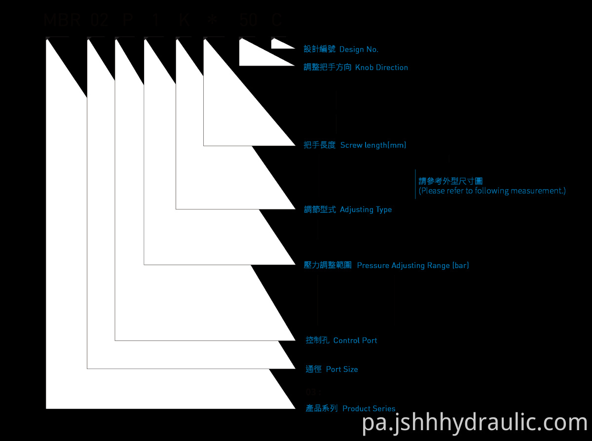 VML MBR ਮਾਡਲ ਕੋਡ ਨੂੰ ਘਟਾਉਣਾ CML ਮਾਡੂਲਰ ਪ੍ਰੈਸ਼ਰ